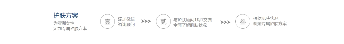 护肤方案